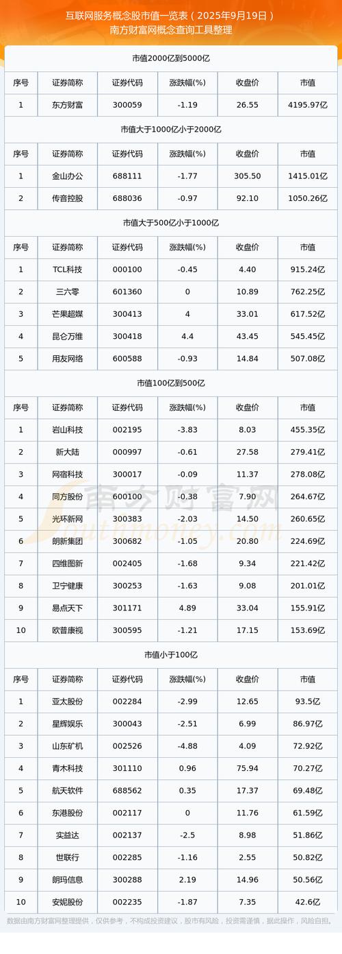 互联网公司排名2025