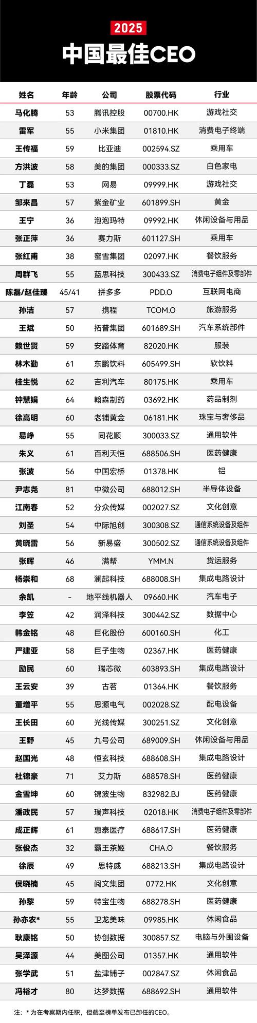 互联网公司排名2025