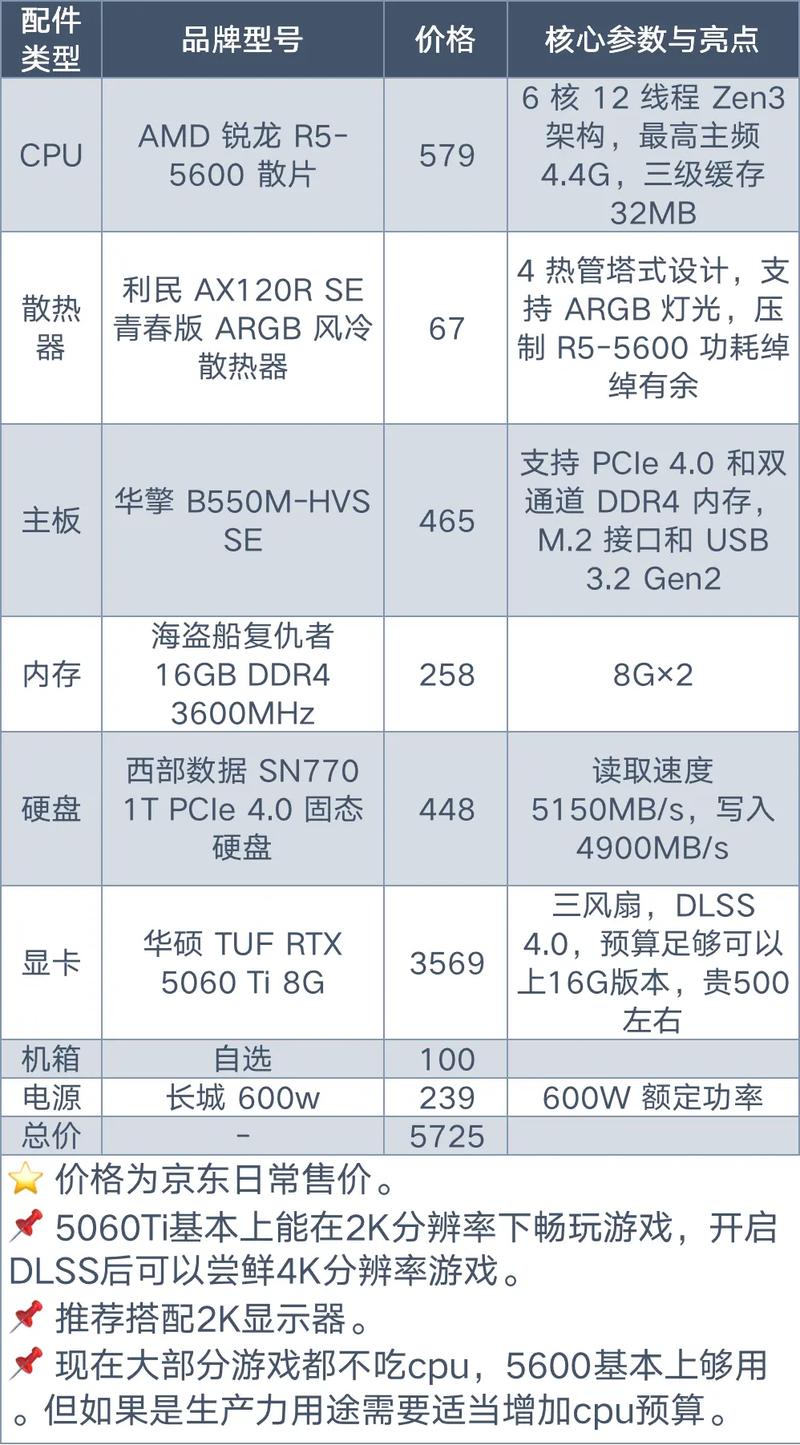 什么处理器可以配gtx570