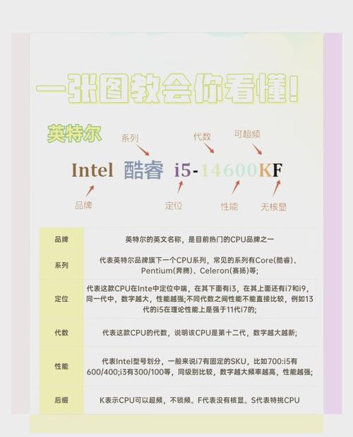 iphone6s如何看处理器