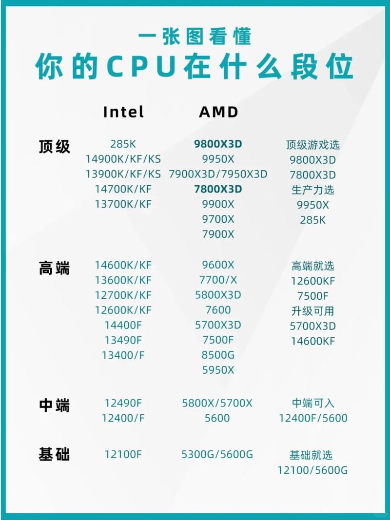 iphone6s如何看处理器