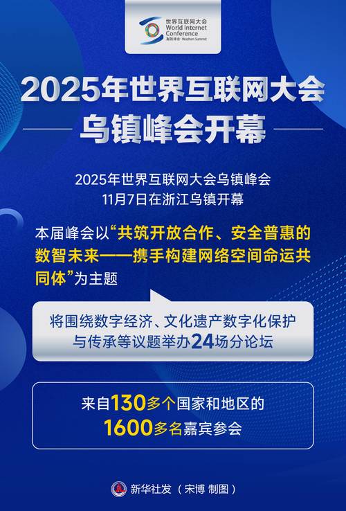世界互联网排名2025
