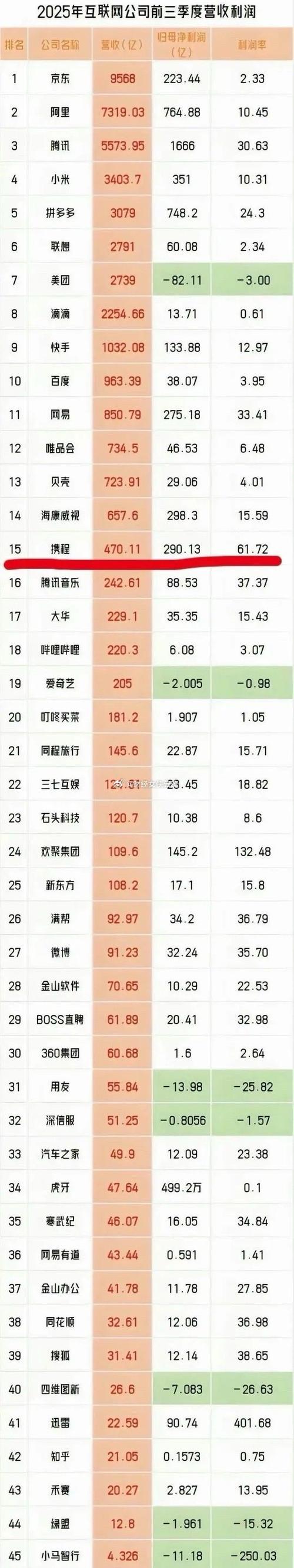 2025互联网企业排行