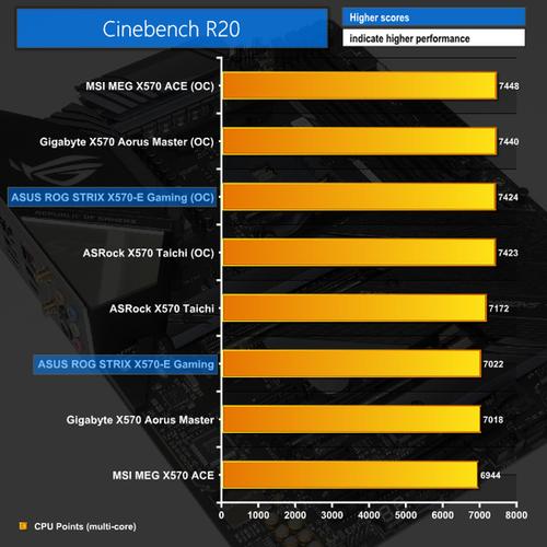 处理器的tdp代表实际功耗吗