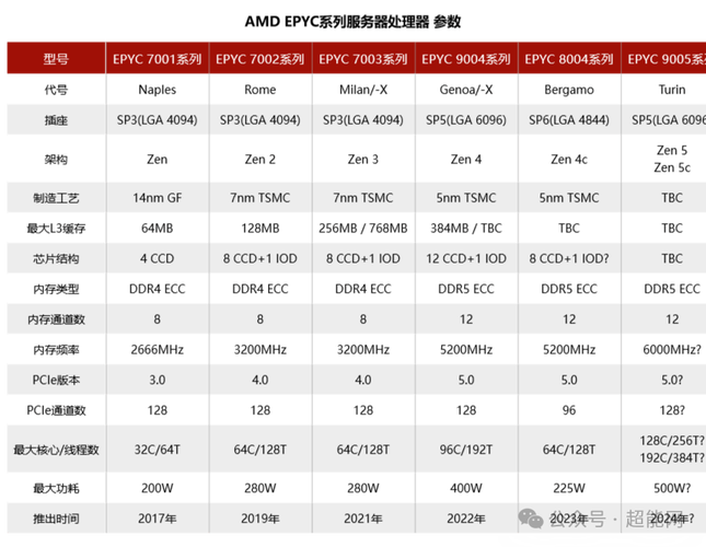 处理器的tdp代表实际功耗吗