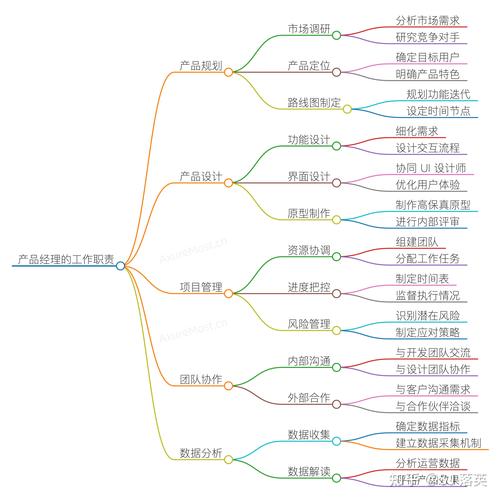 互联网 产品经理 要求