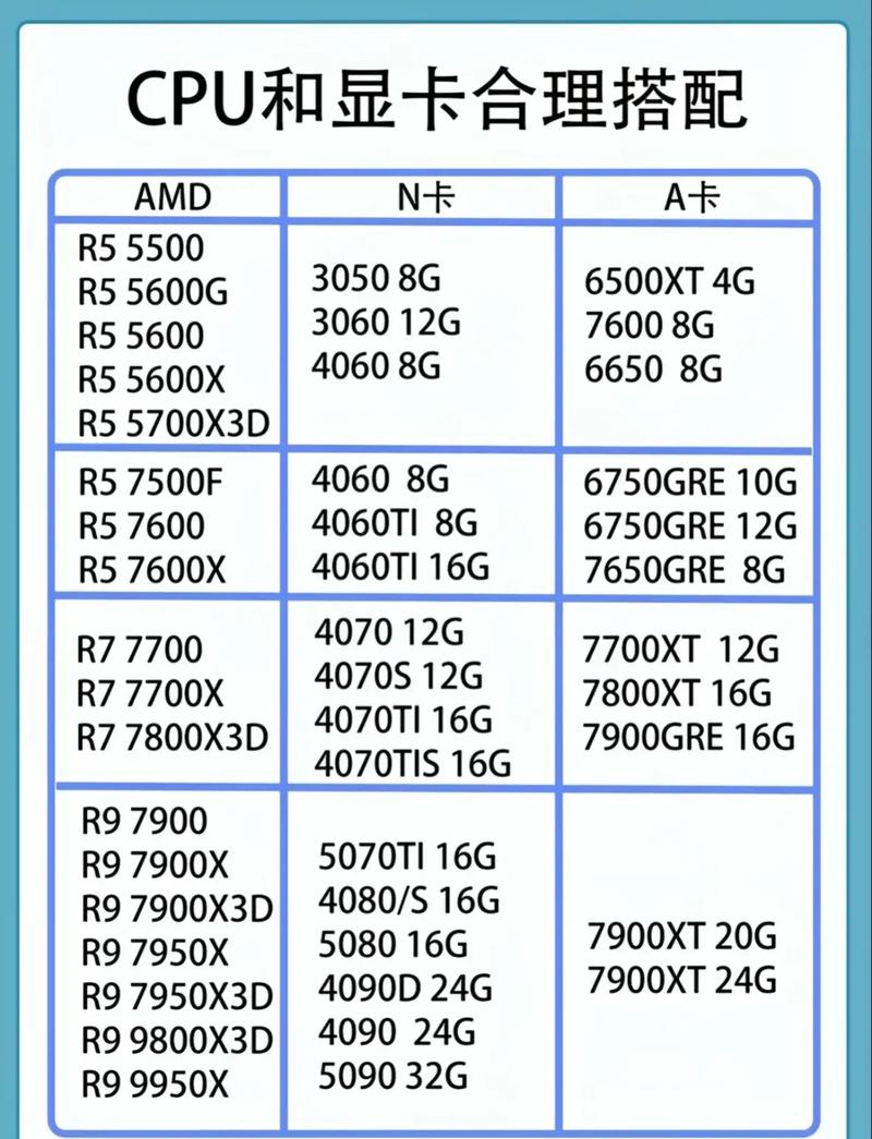 rx470显卡配amd处理器