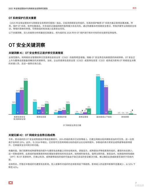 2025互联网安全现状