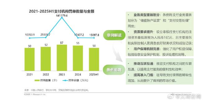 2025互联网支付规模