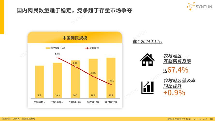 互联网的发展趋势ppt