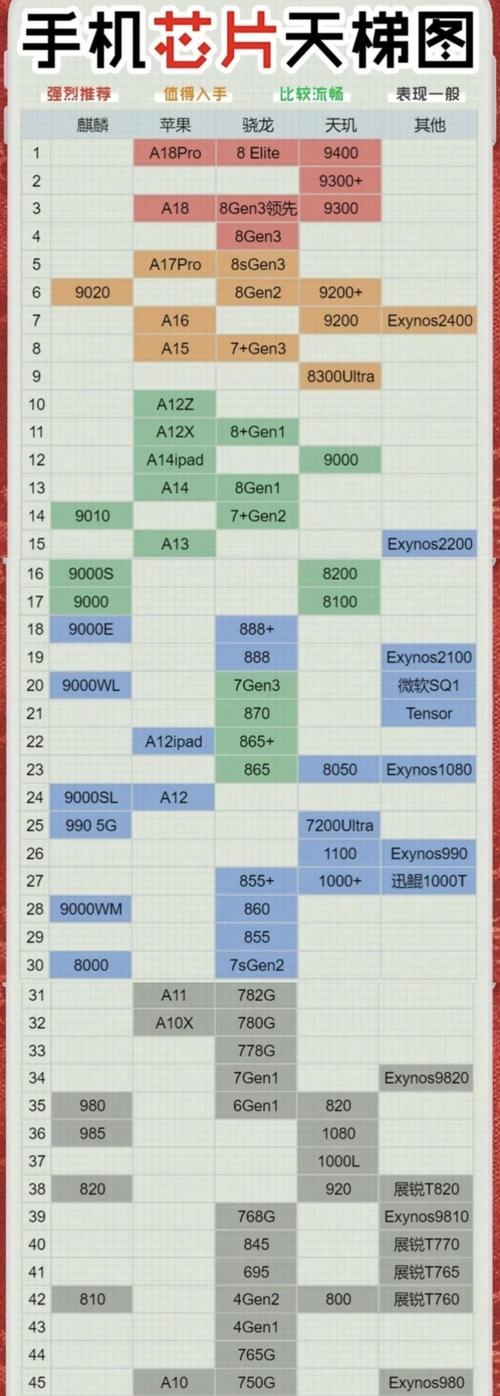 iphone5c处理器多少位