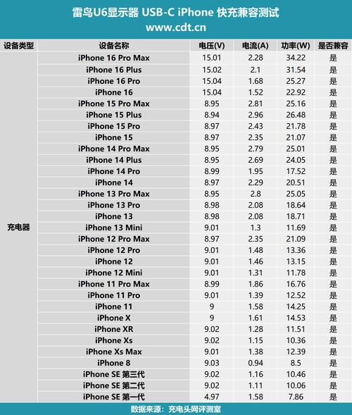 iphone5c处理器多少位