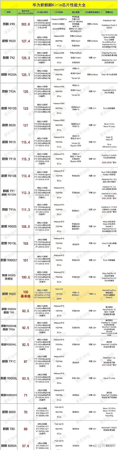 kirin 960处理器排名