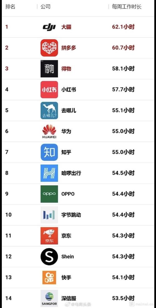 2025互联网公司排行