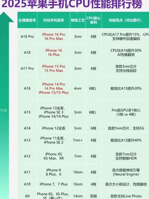 iphonex是几核的处理器