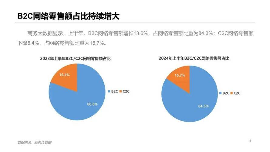 电子商务对互联网的影响