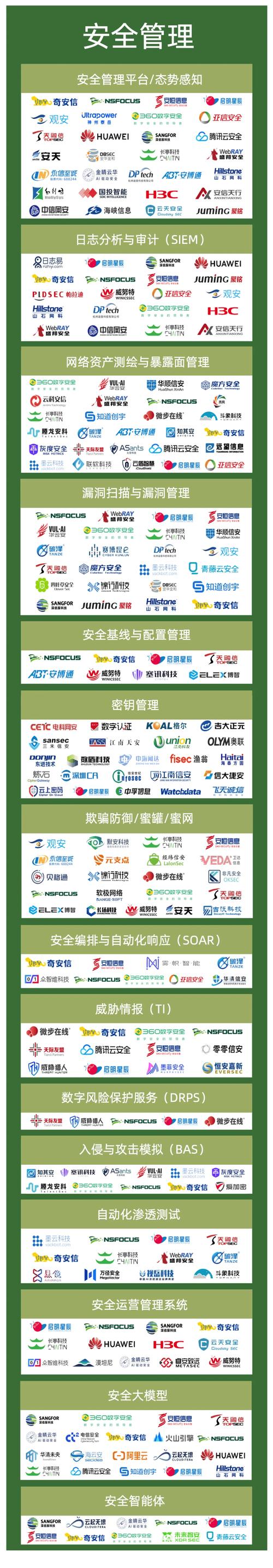 中国互联网排名2025