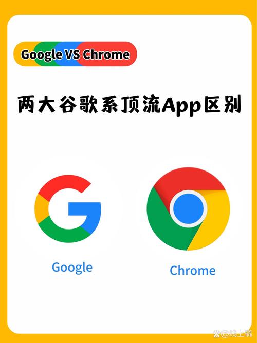 google建立网站