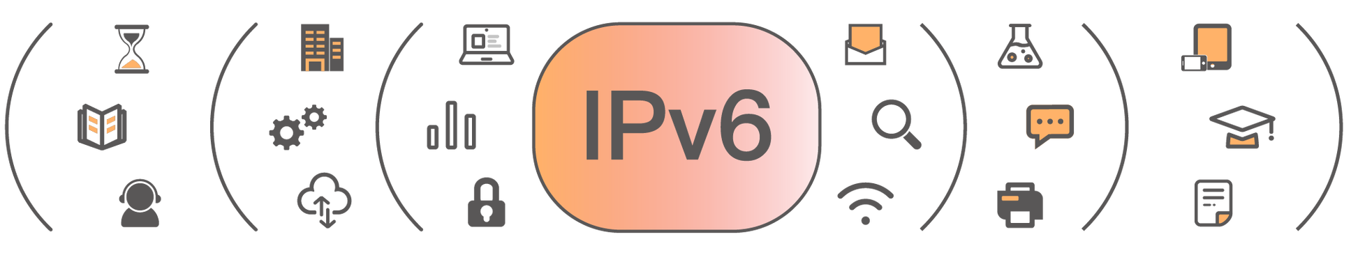 下一代互联网 ipv6