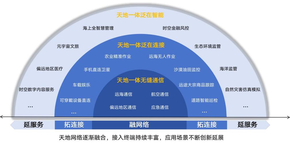 我国互联网发展的特征是