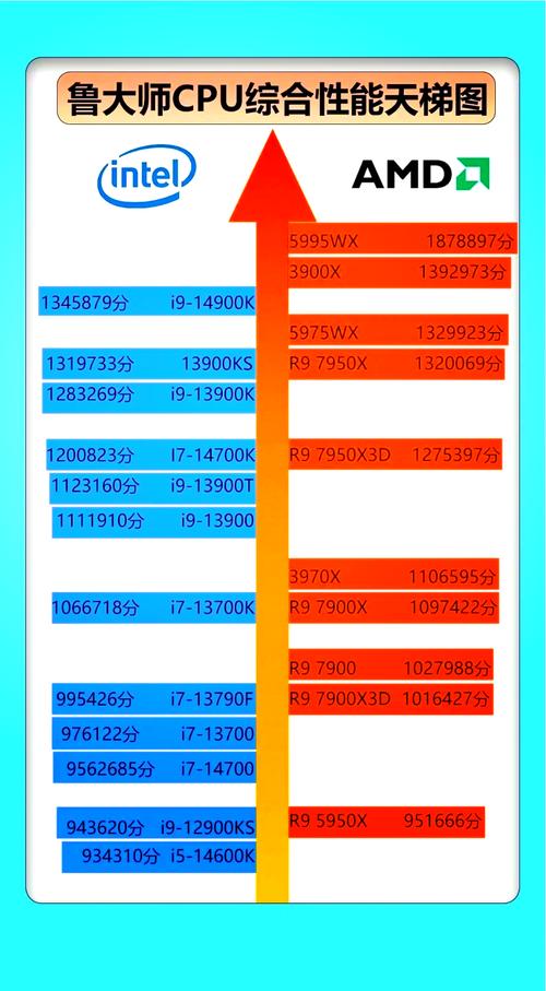 power9 至强处理器对比