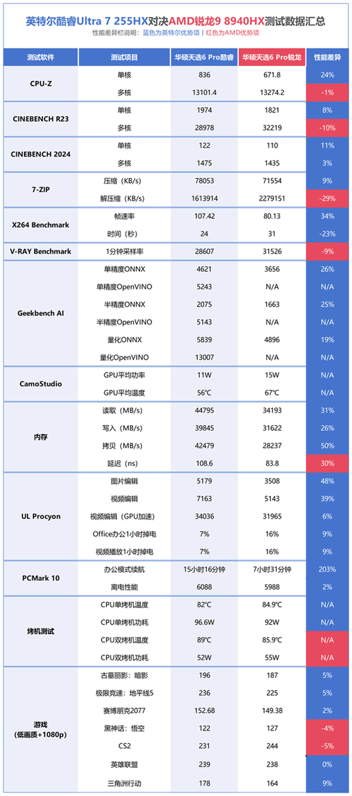 power9 至强处理器对比