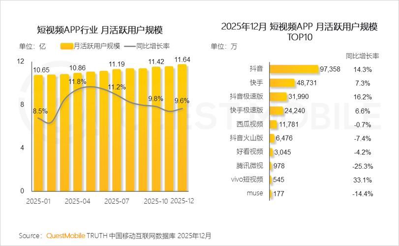 2025移动互联网趋势