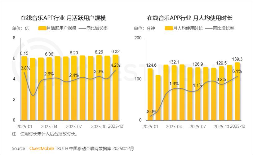 2025移动互联网趋势