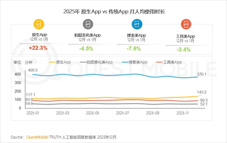 2025移动互联网趋势