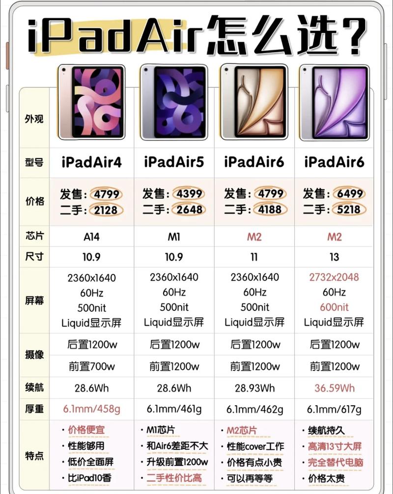 苹果air 处理器是什么型号