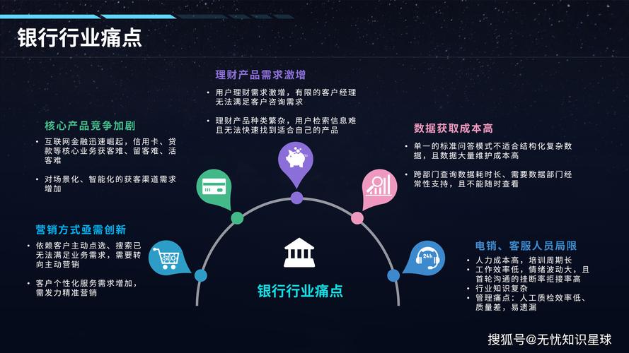 互联网金融在我国的发展