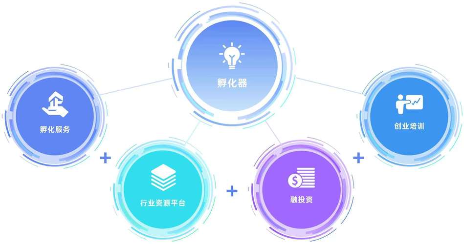 互联网 商业模式 创新