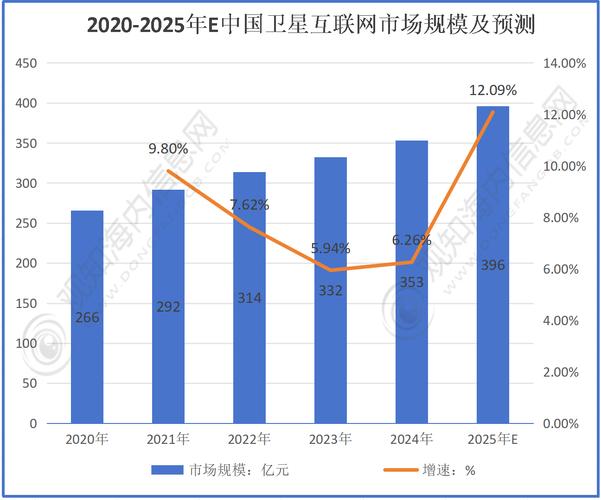 现在互联网经济发展趋势