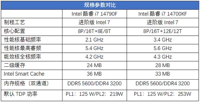 i73630qm处理器 外频