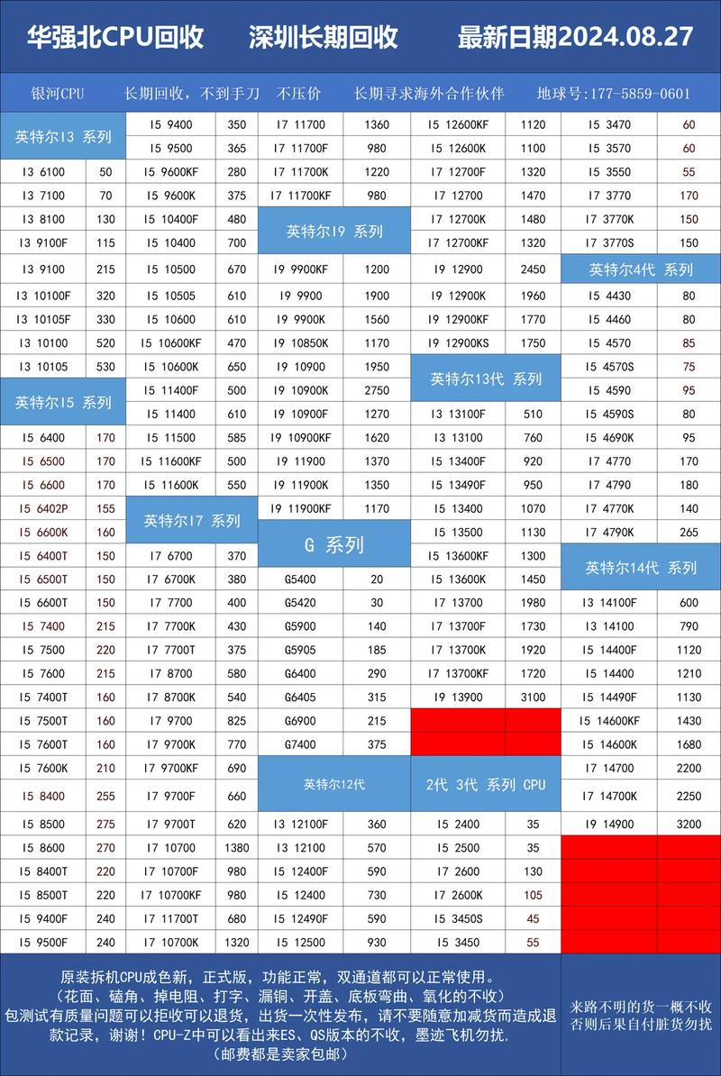 i74900mq 处理器价格