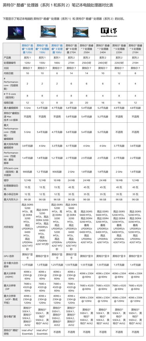 i74900mq 处理器价格