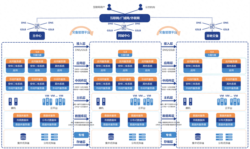 互联网金融包括哪些方面