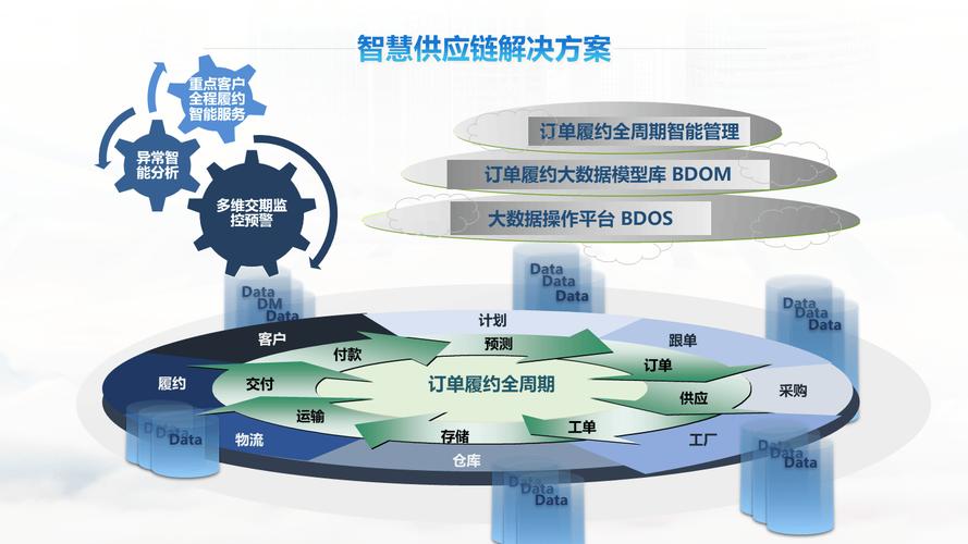 互联网供应链是什么意思
