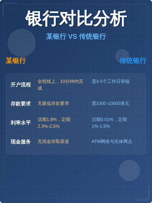 互联网金融对银行的影响