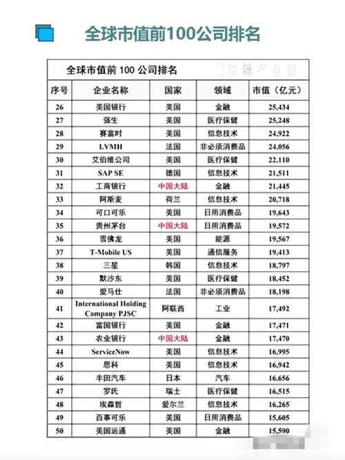 全球互联网公司市值排名