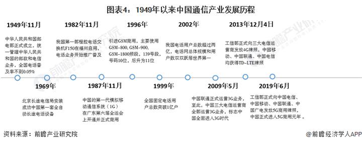 互联网在我国的发展历程