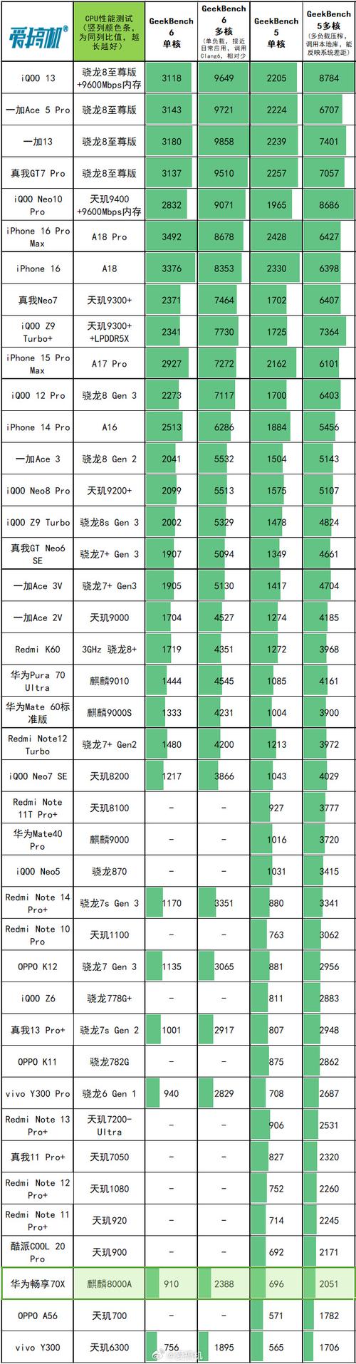 i74900mq 处理器价格