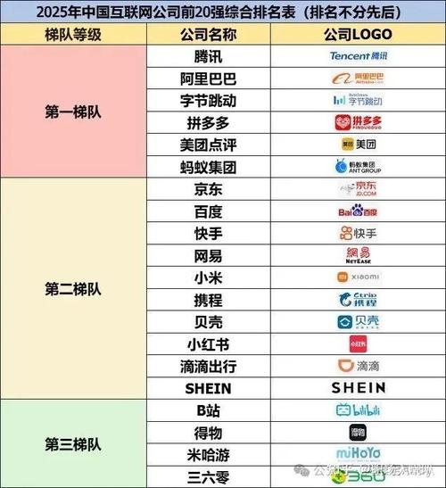 中国互联网企业100强