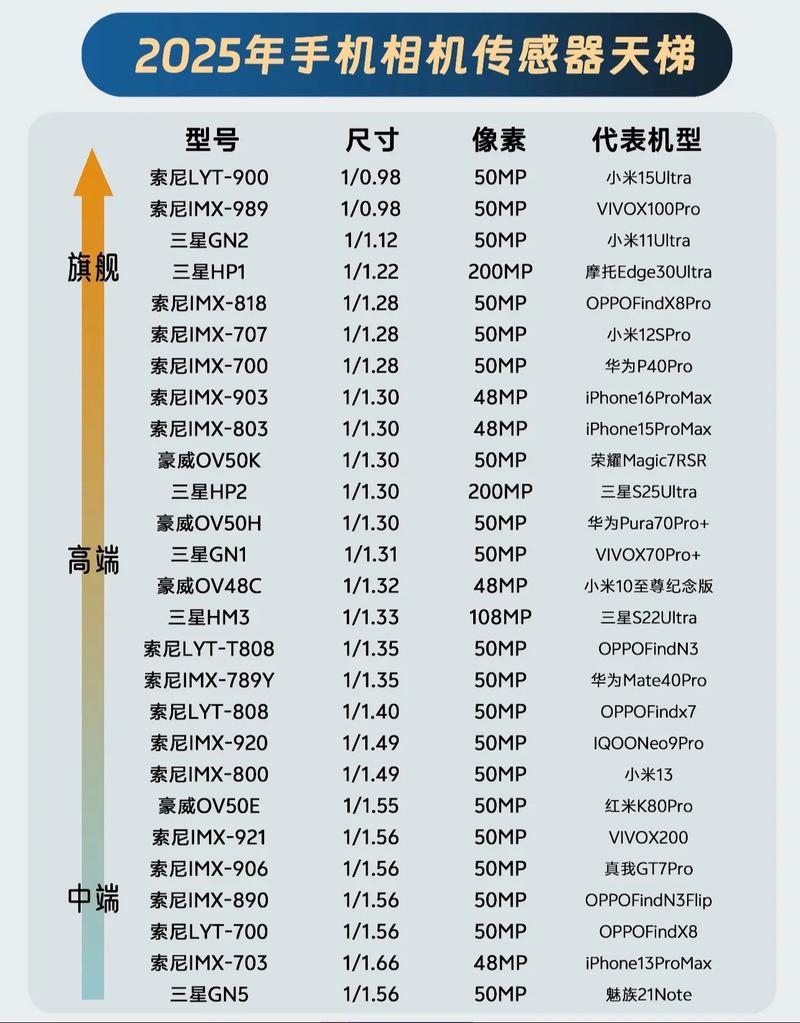 iphone x怎么看处理器