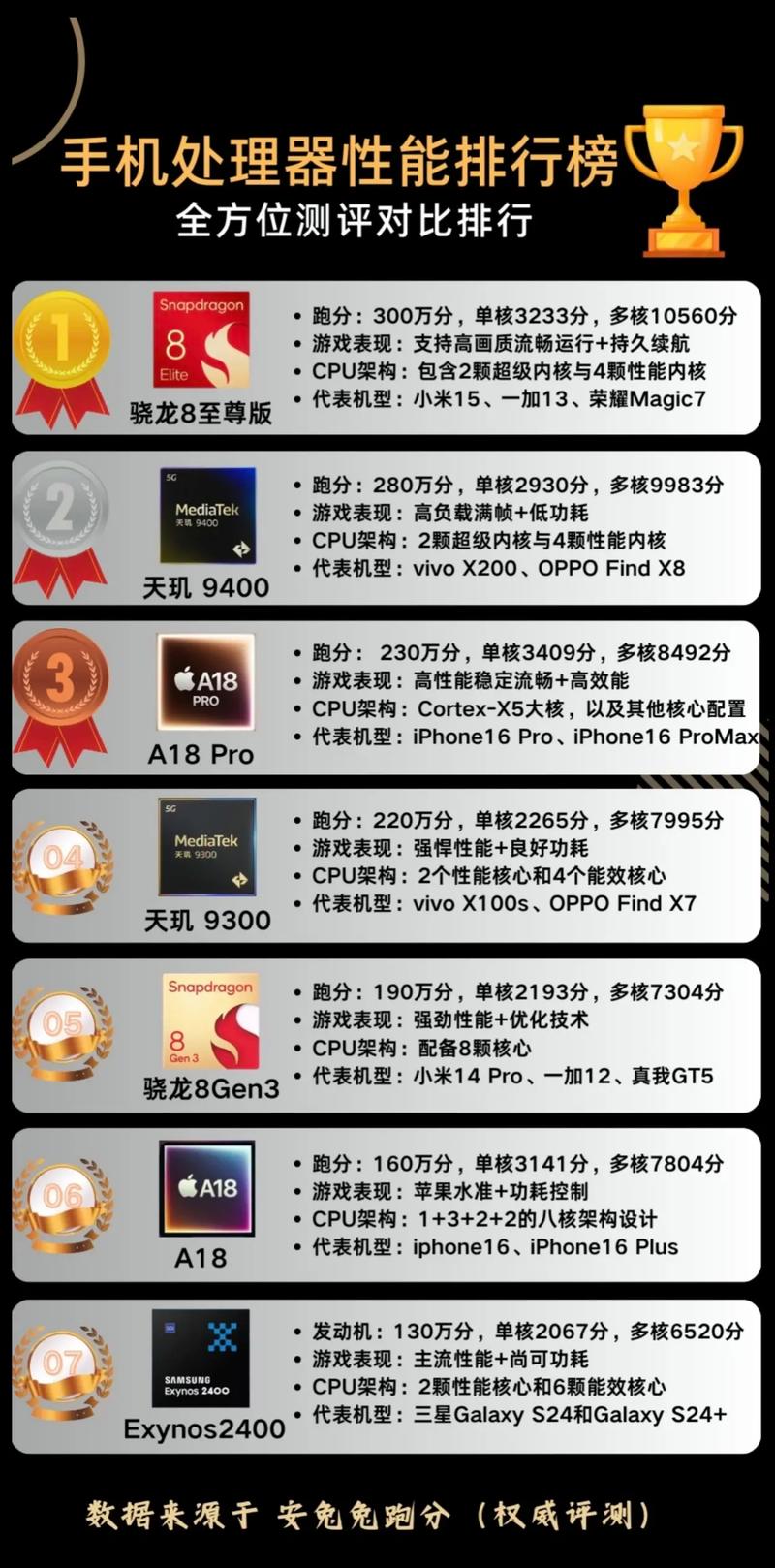 iphone x怎么看处理器