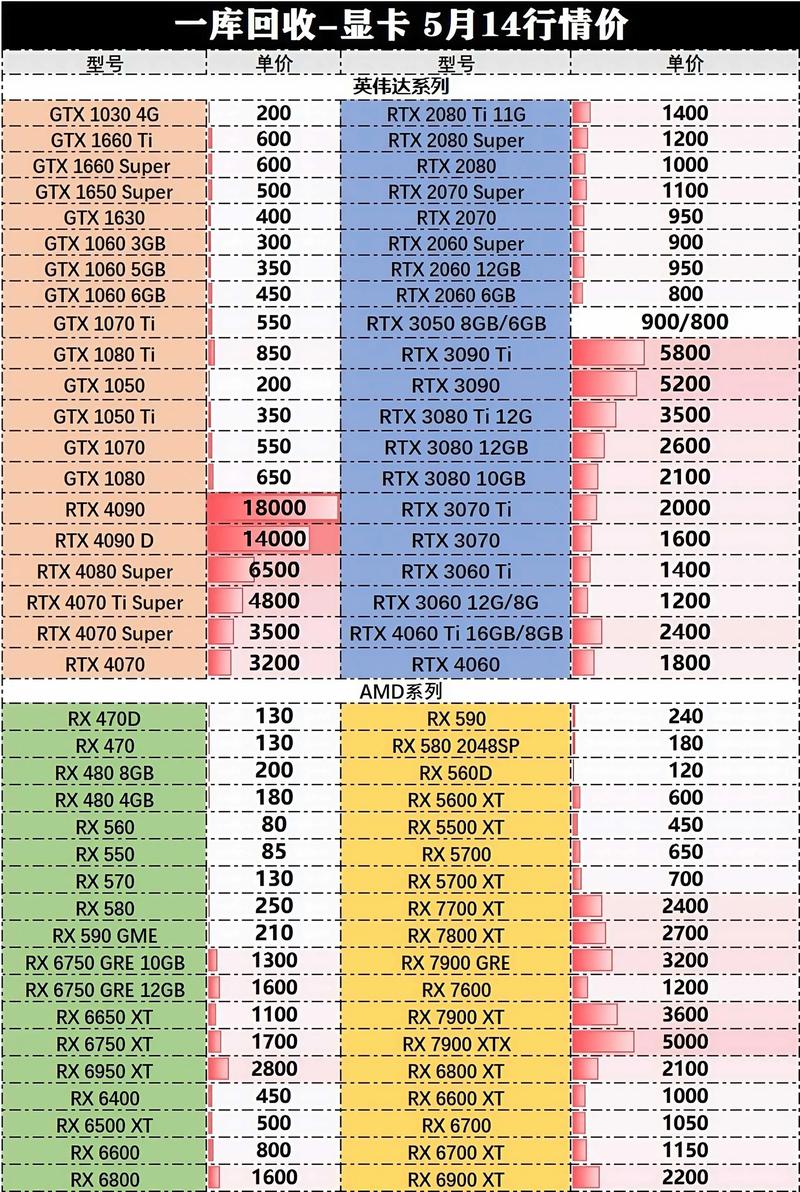 amd 英伟达处理器拍卖竞价