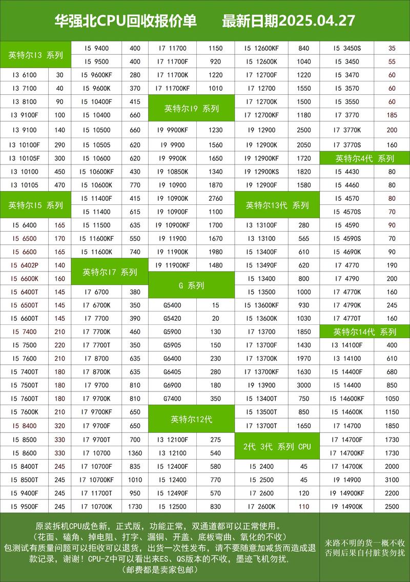 amd 英伟达处理器拍卖竞价