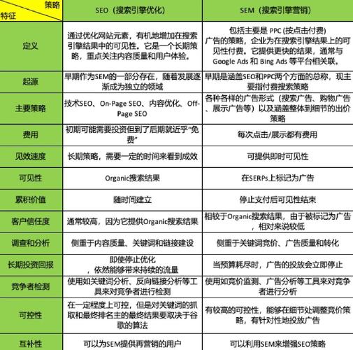 网站镜像和原网站差别