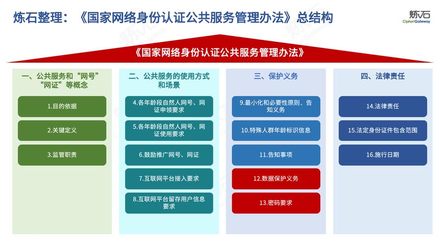 互联网信息服务管理办法