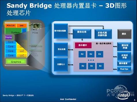 core i7 处理器 架构